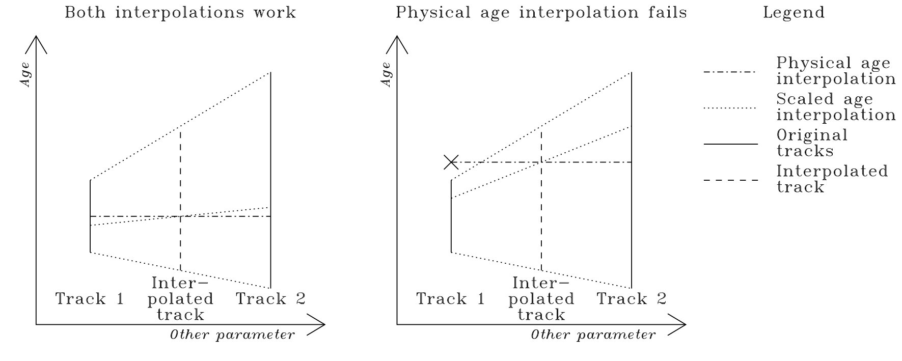 Figure 23
