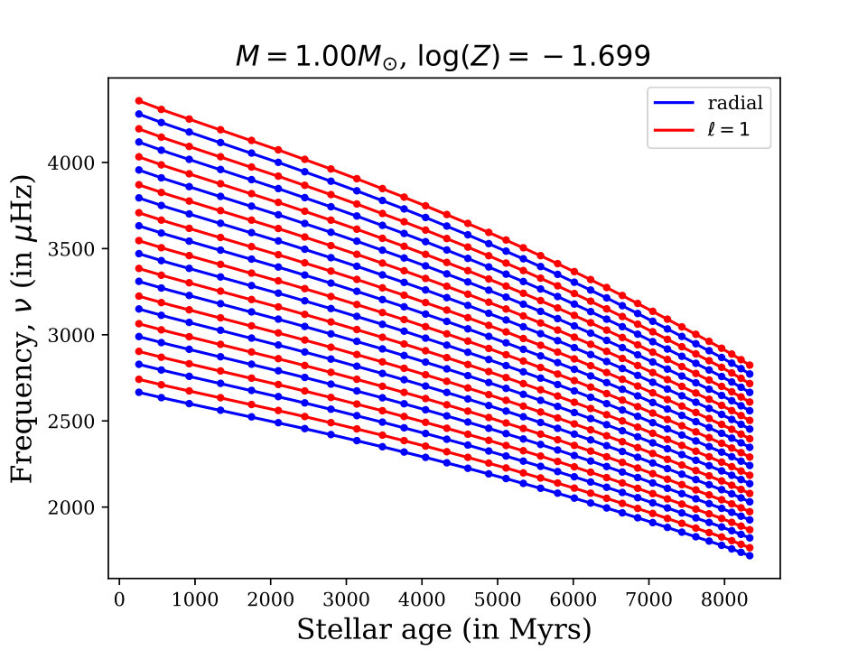 Figure 24