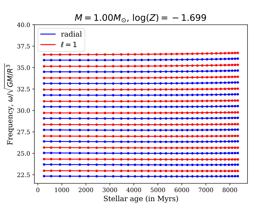 Figure 25