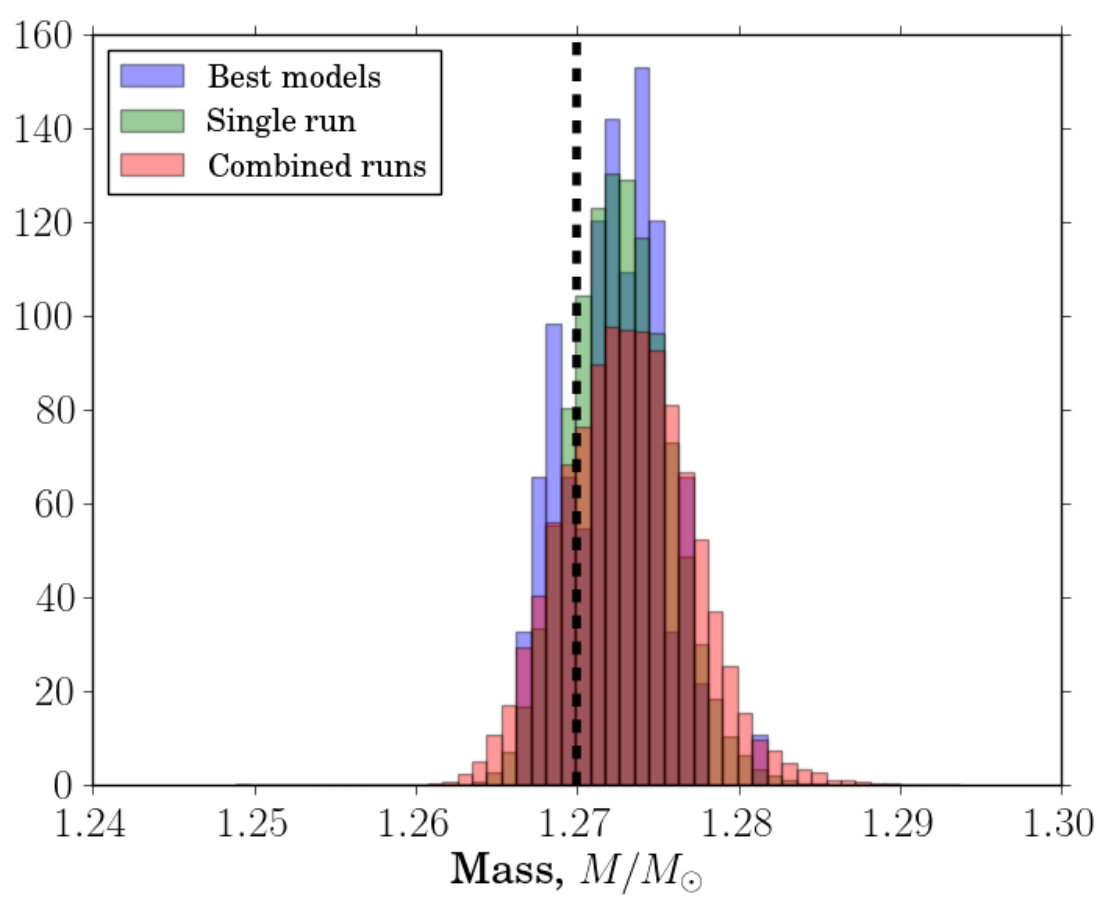 Figure 26