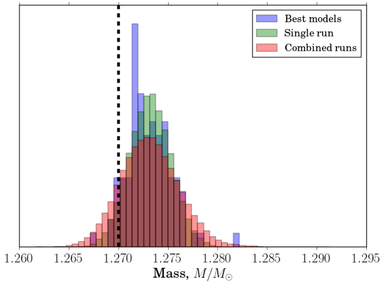 Figure 27