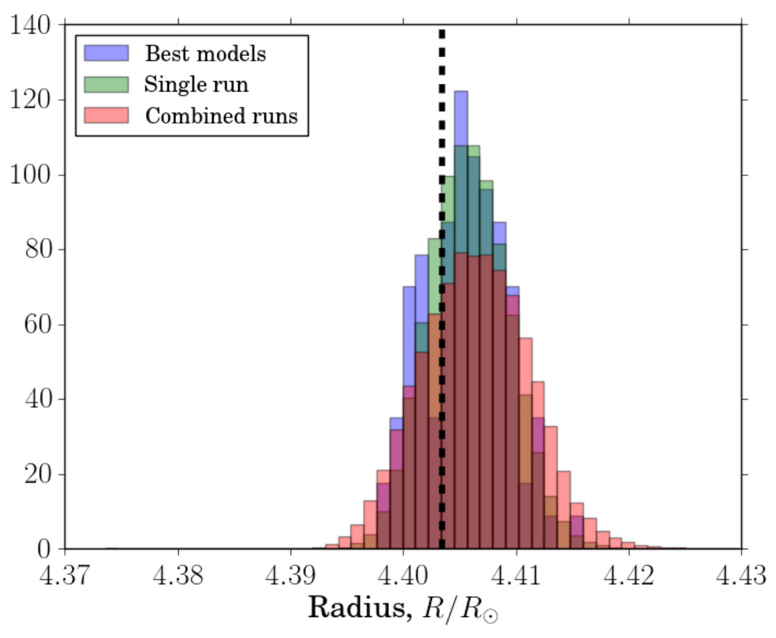 Figure 28