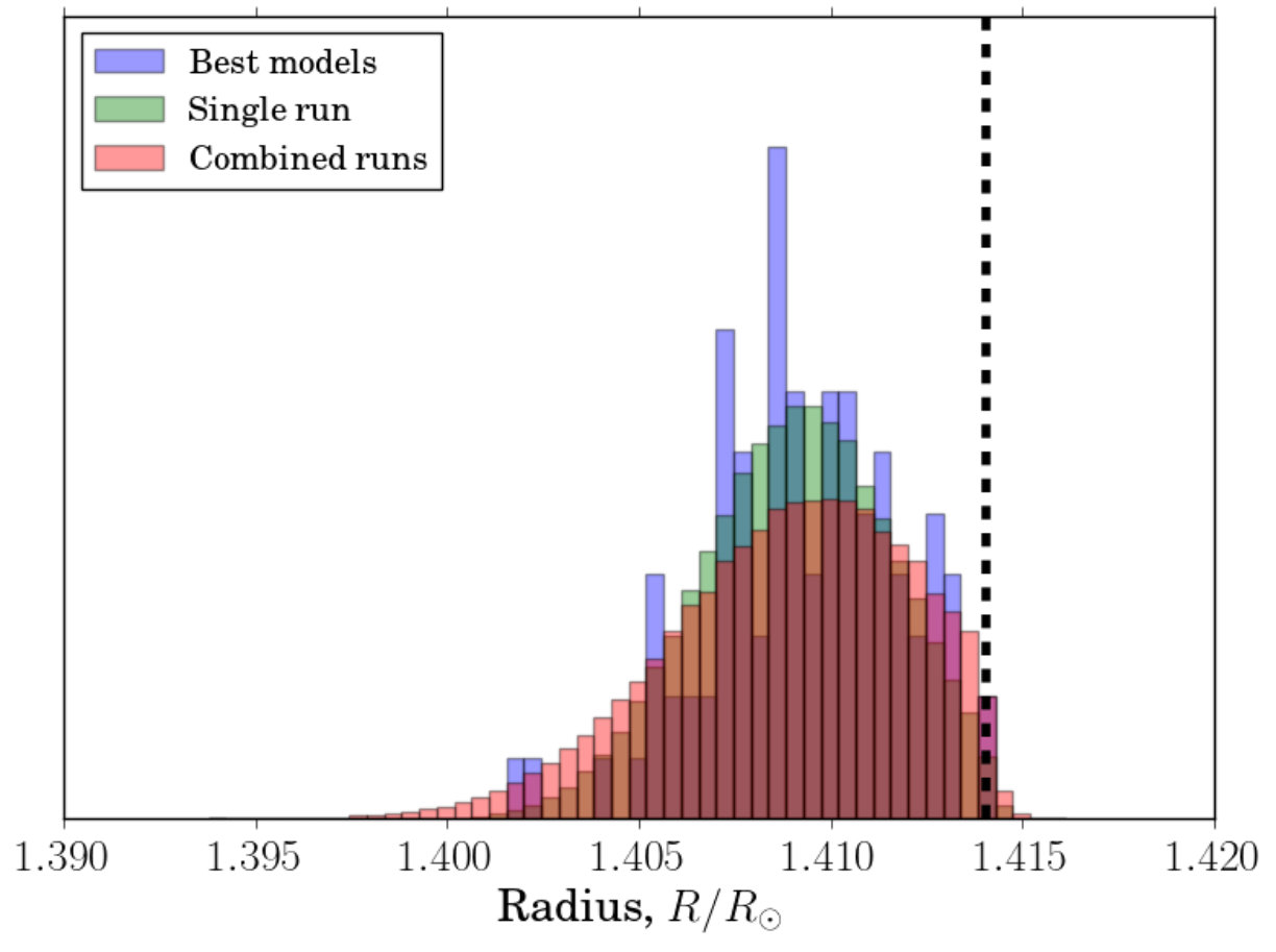 Figure 29