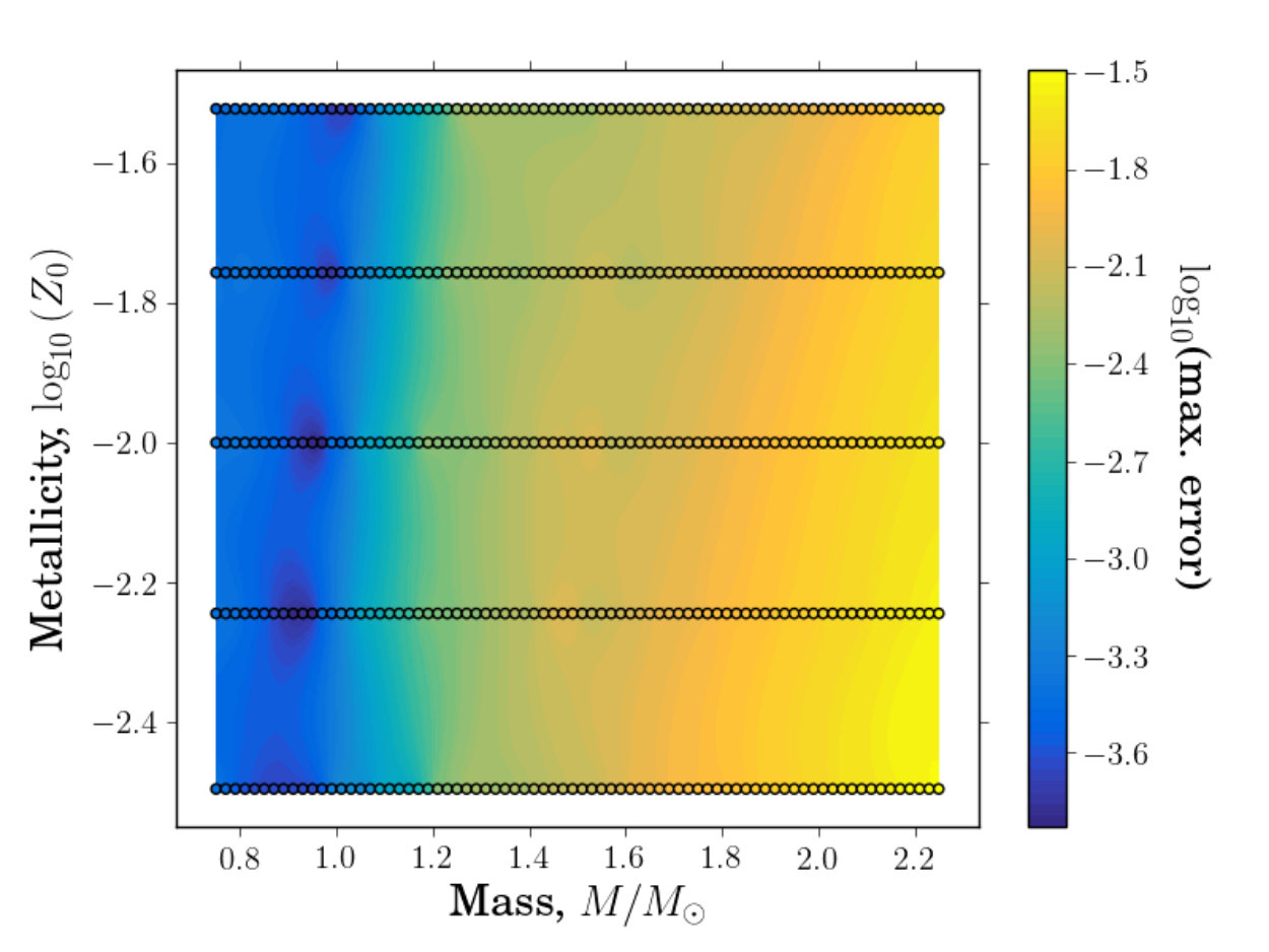 Figure 30