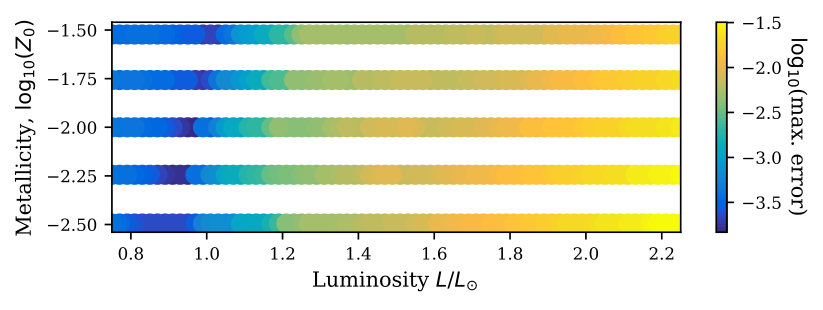 Figure 31