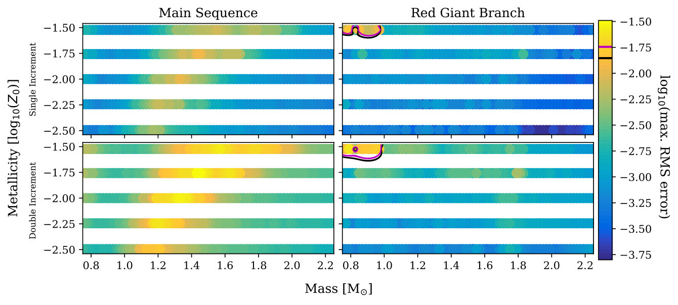 Figure 33