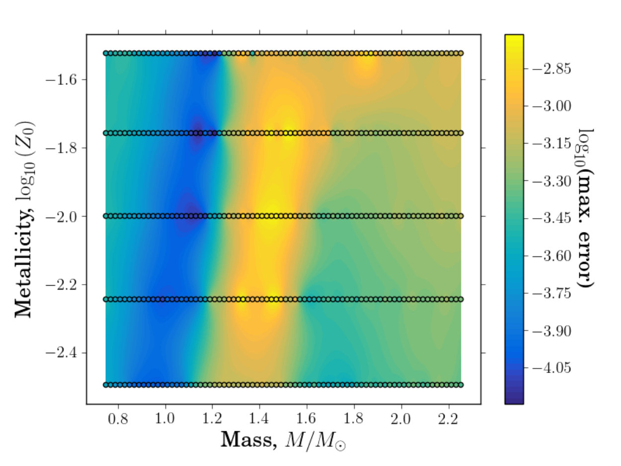 Figure 34