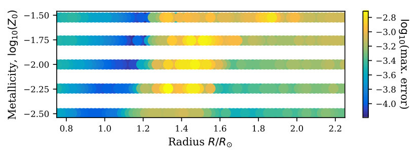 Figure 35