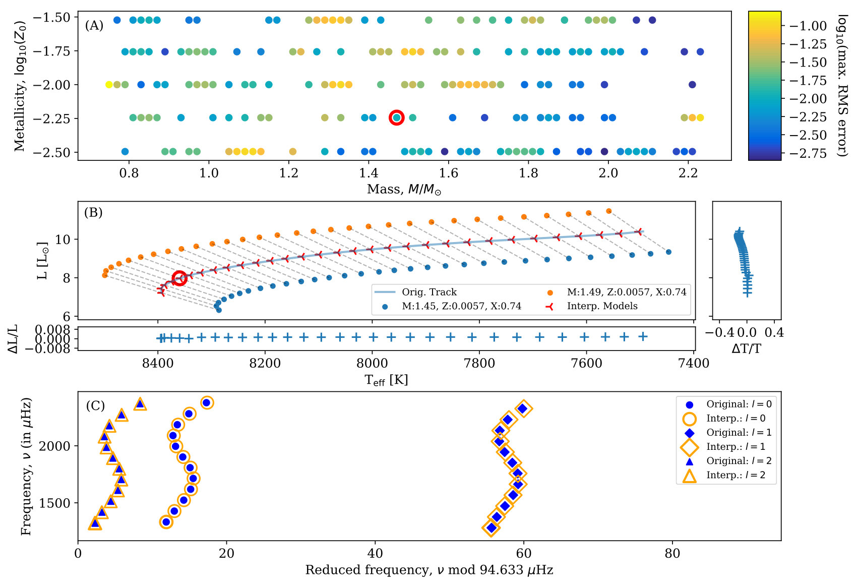 Figure 36