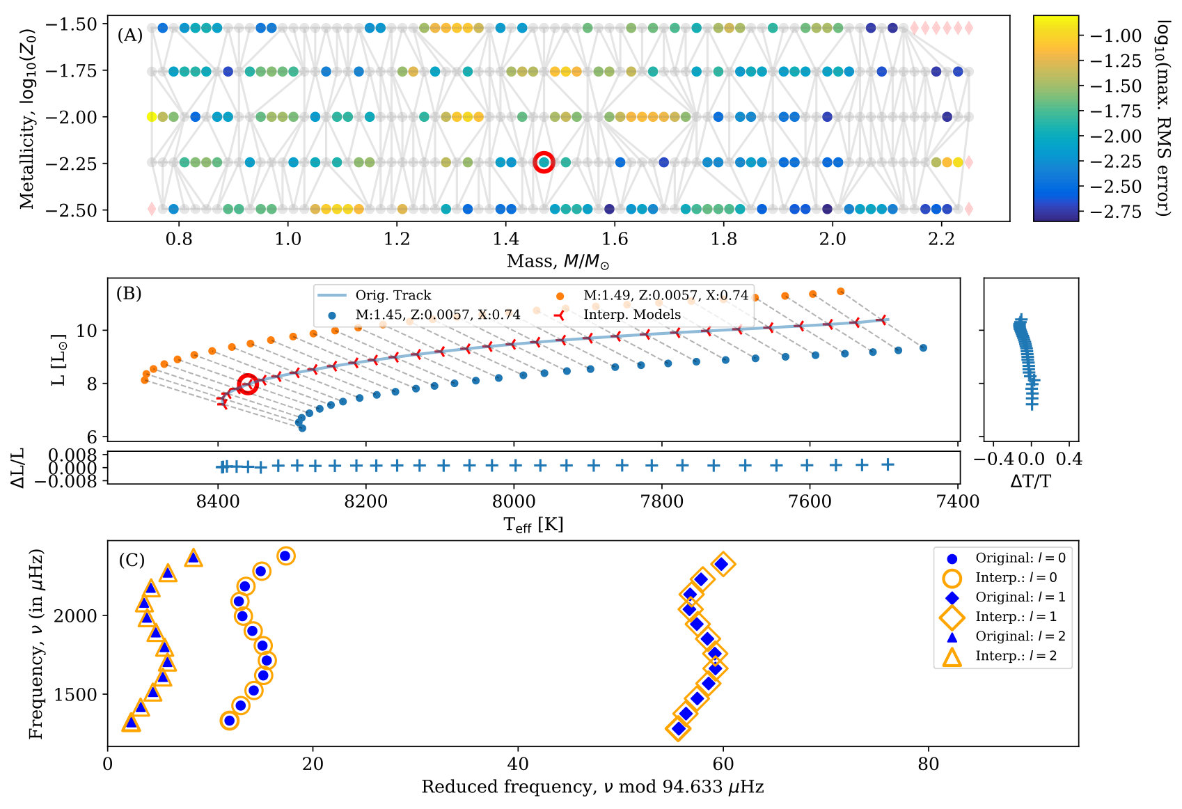 Figure 37