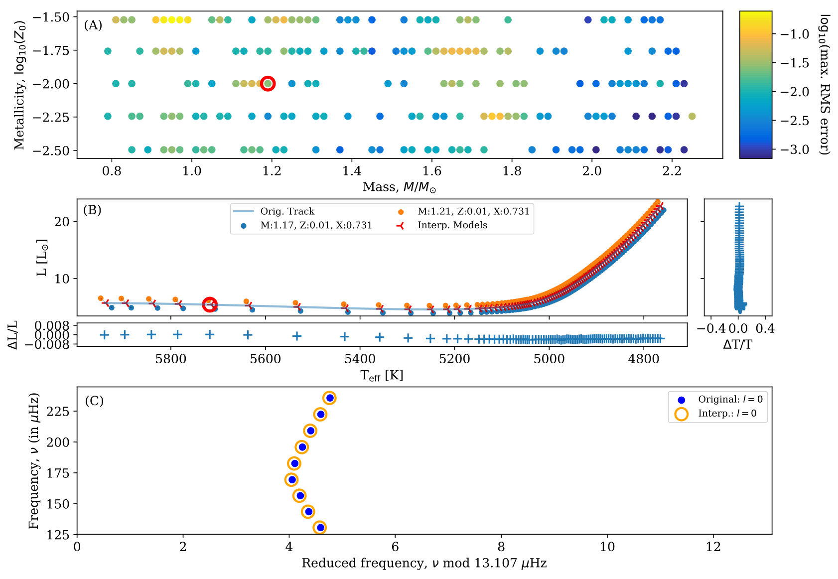 Figure 38