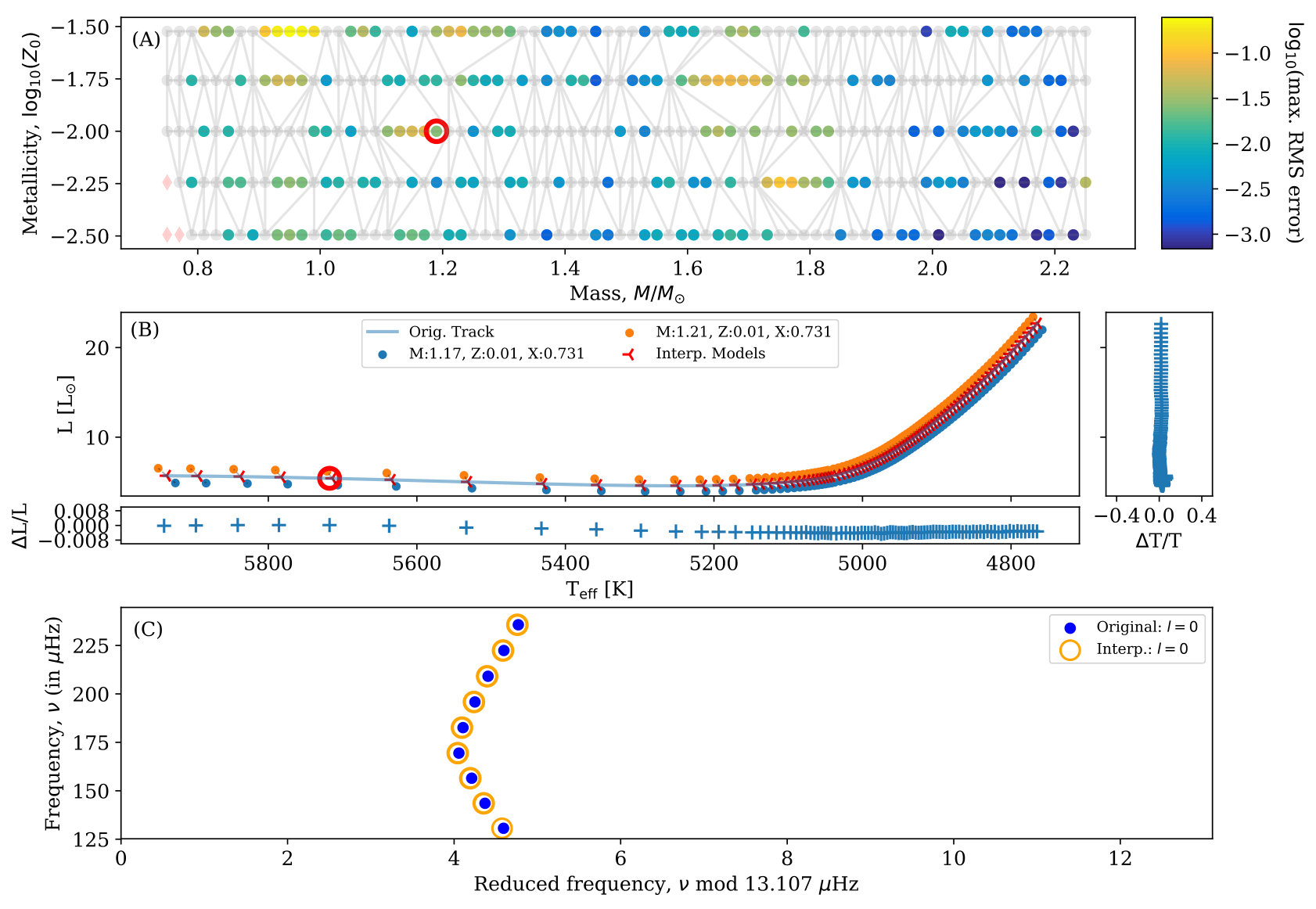 Figure 39