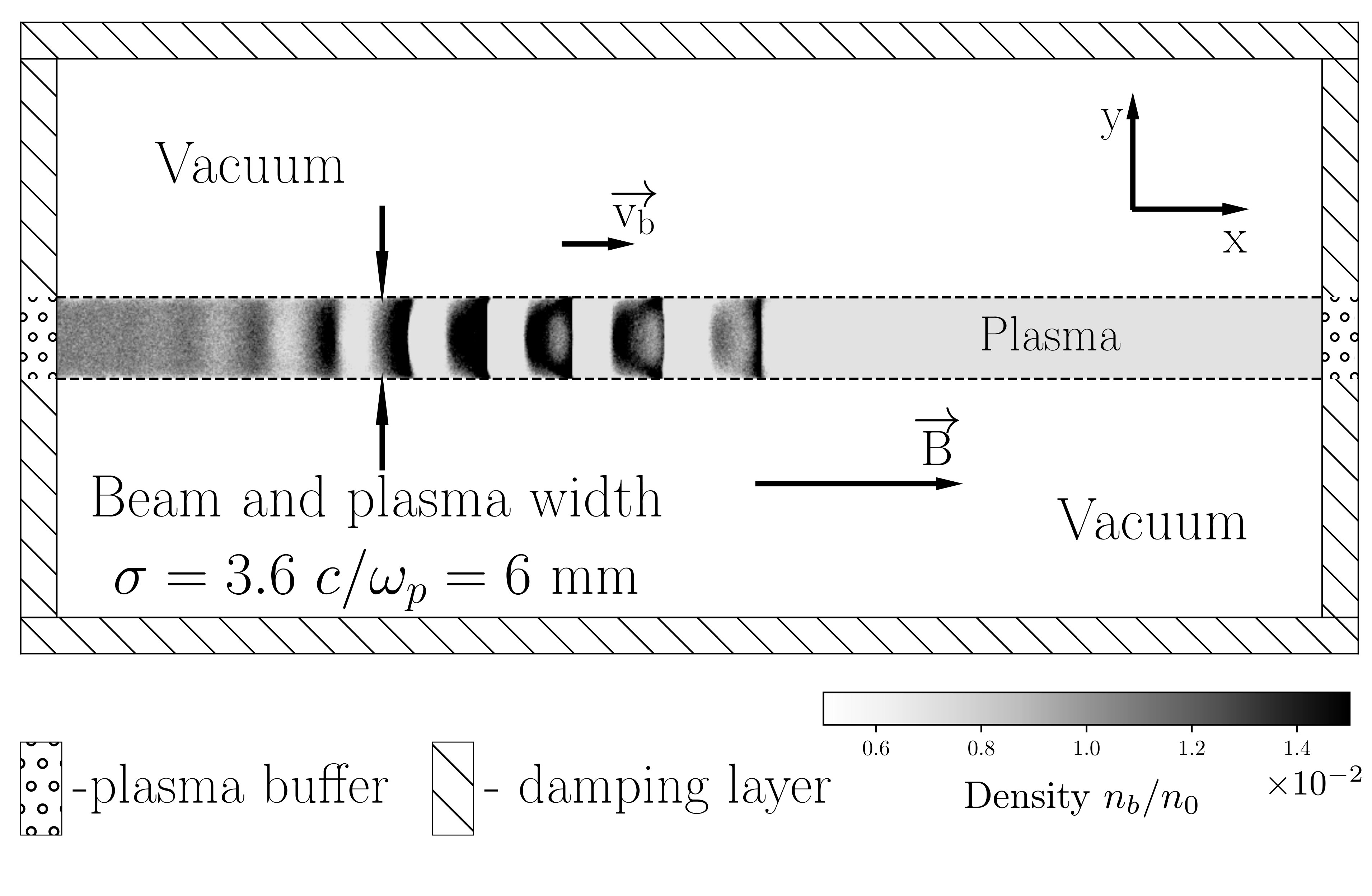 Figure 8