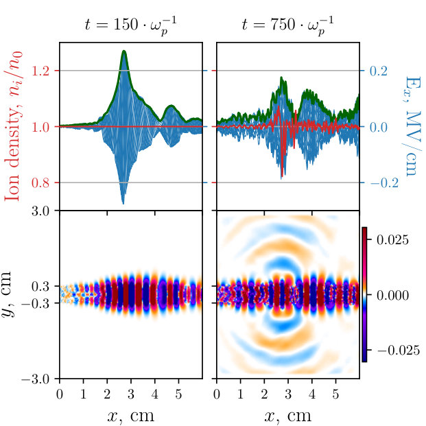 Figure 11