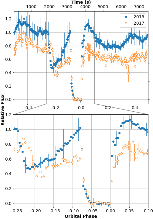 Figure 9