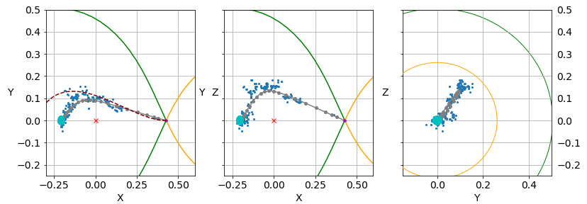 Figure 13