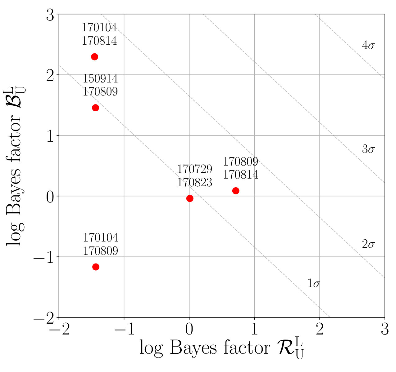 Figure 16