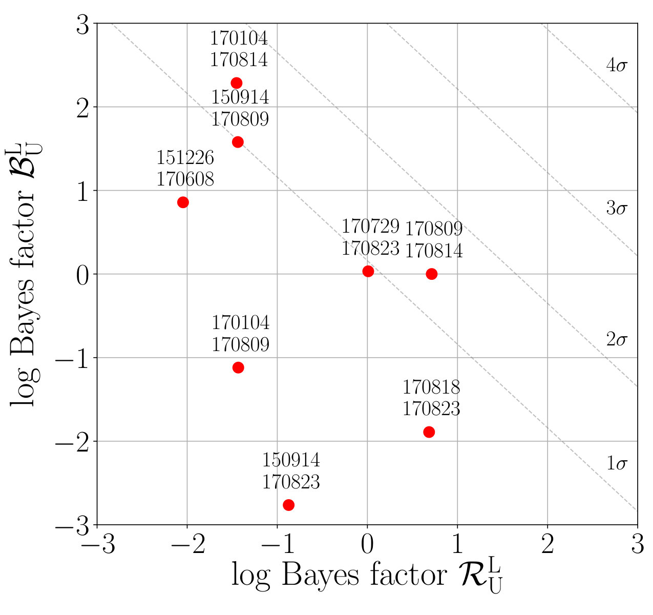 Figure 17
