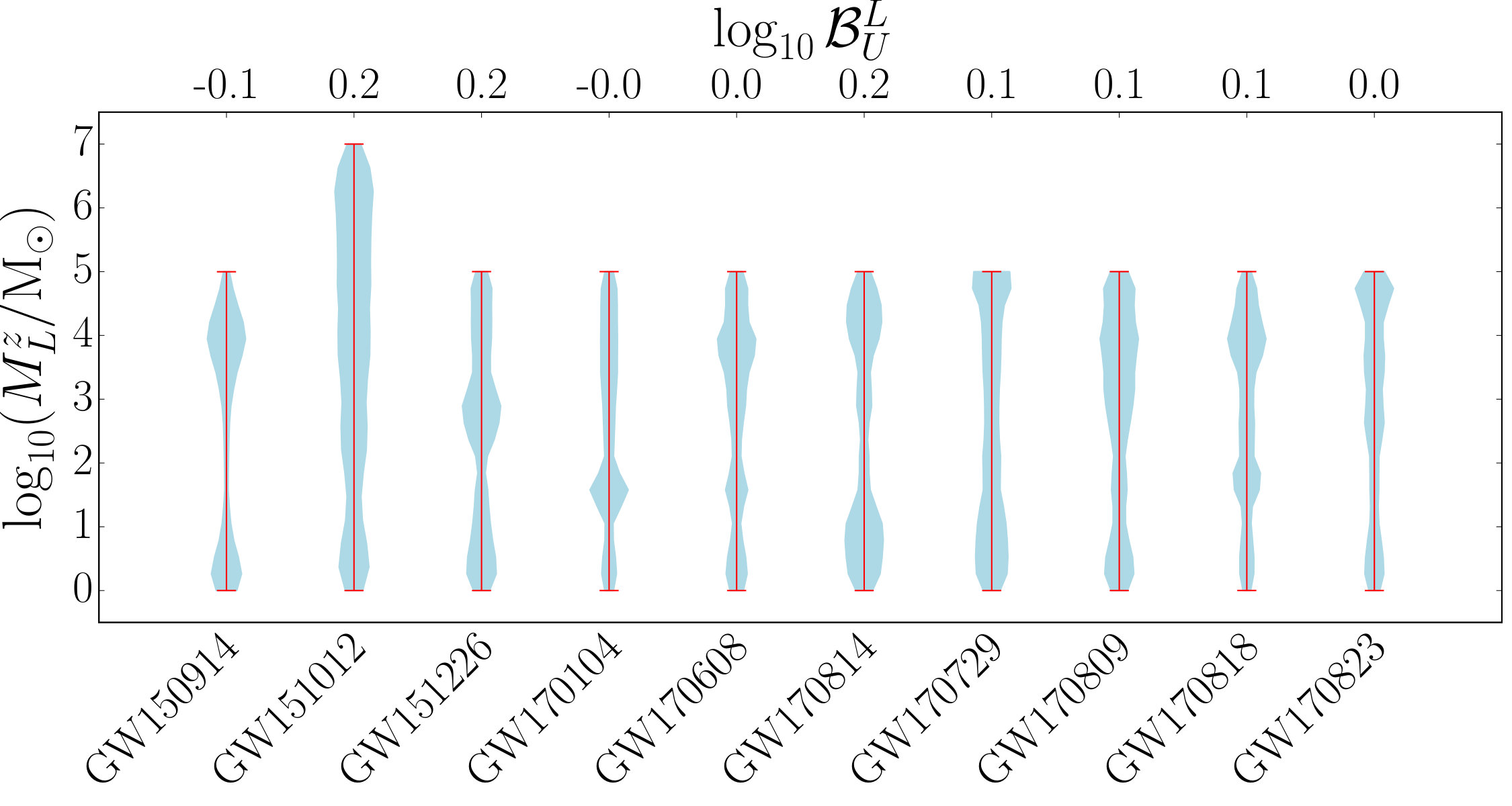 Figure 18