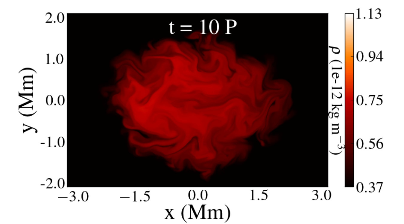 Figure 9