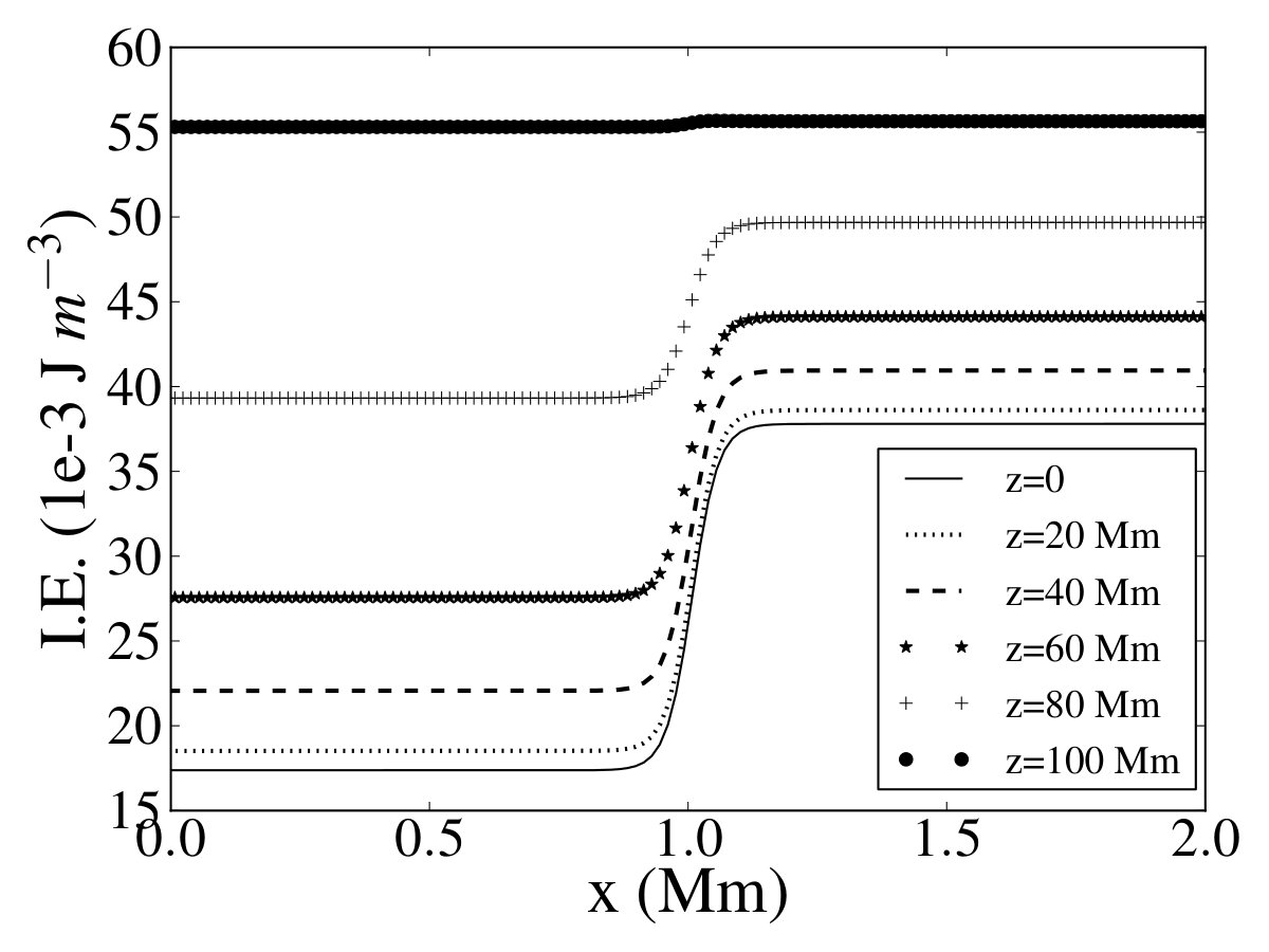 Figure 12