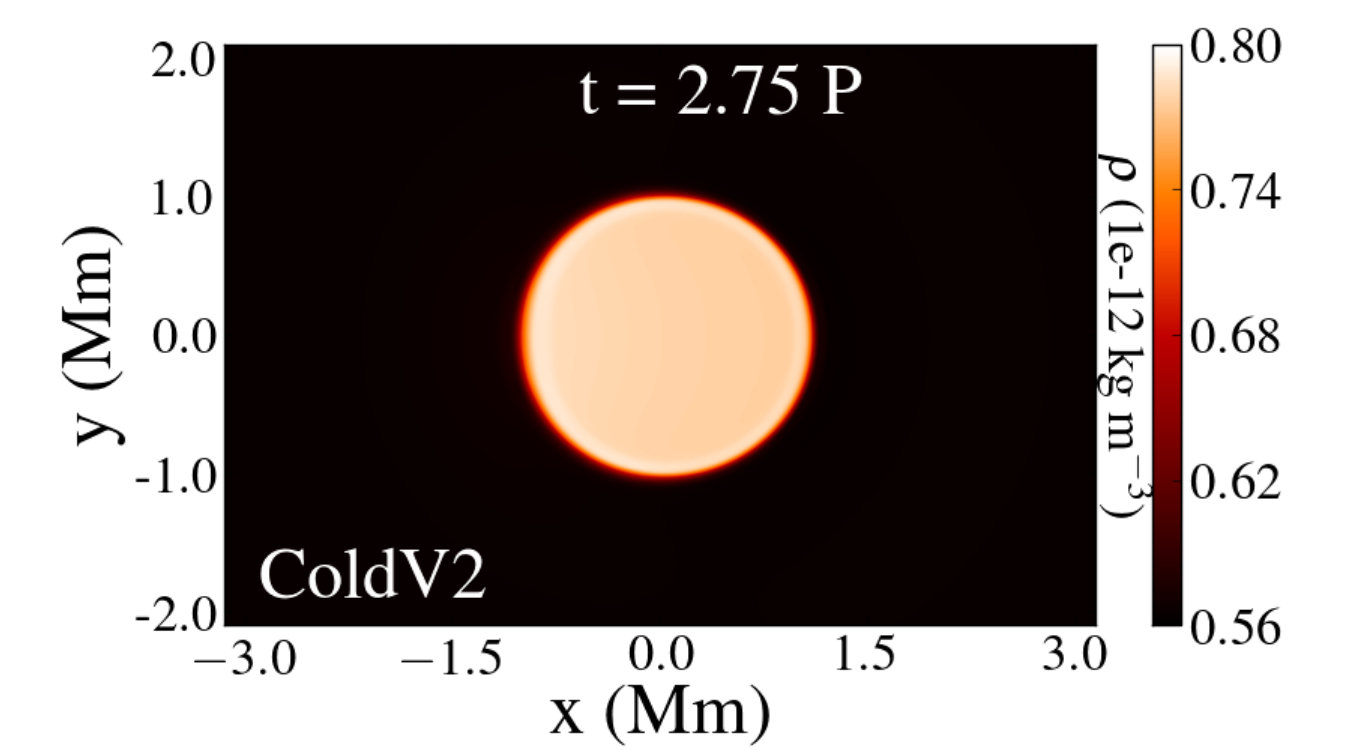 Figure 20