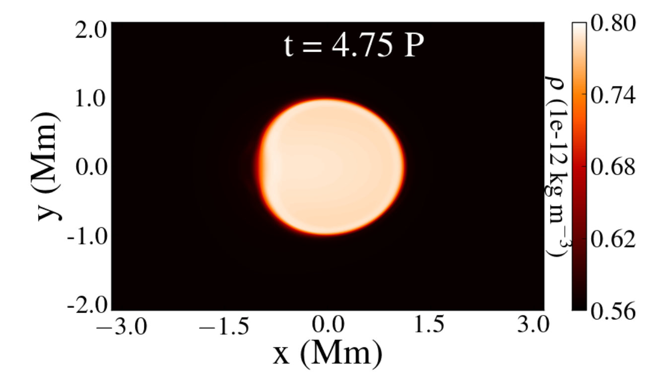Figure 21