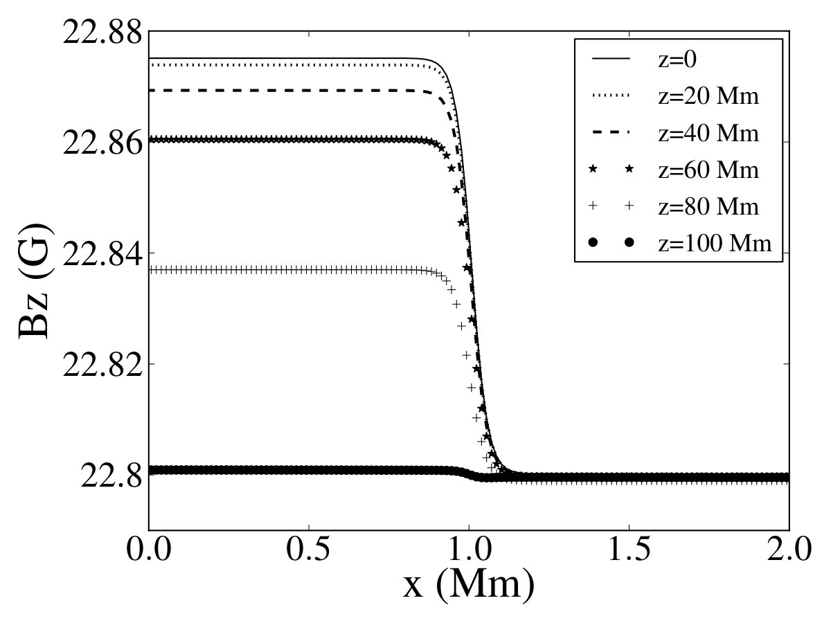 Figure 23