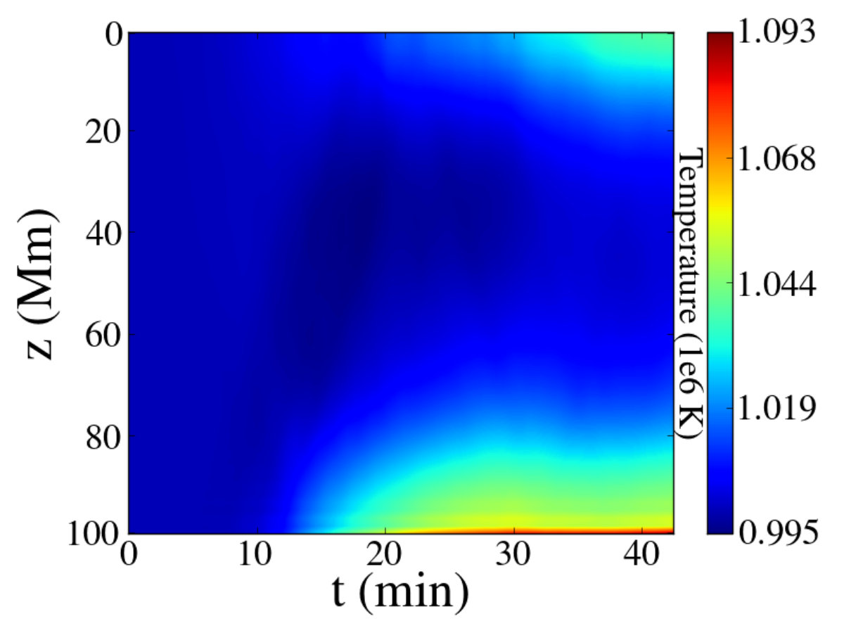 Figure 24