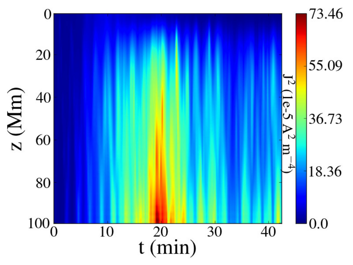 Figure 25