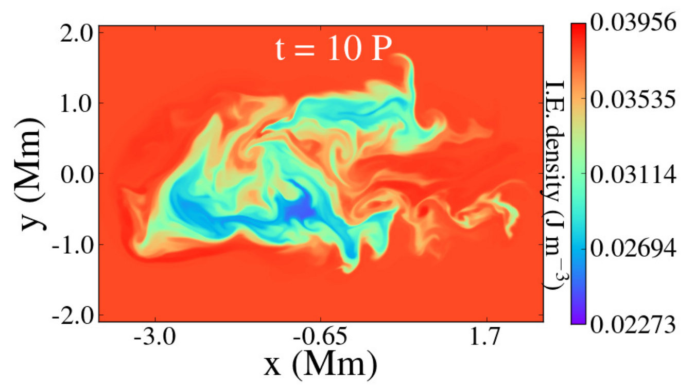 Figure 28