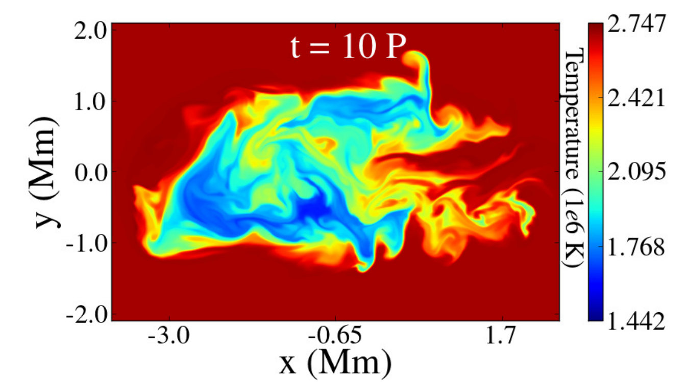 Figure 29
