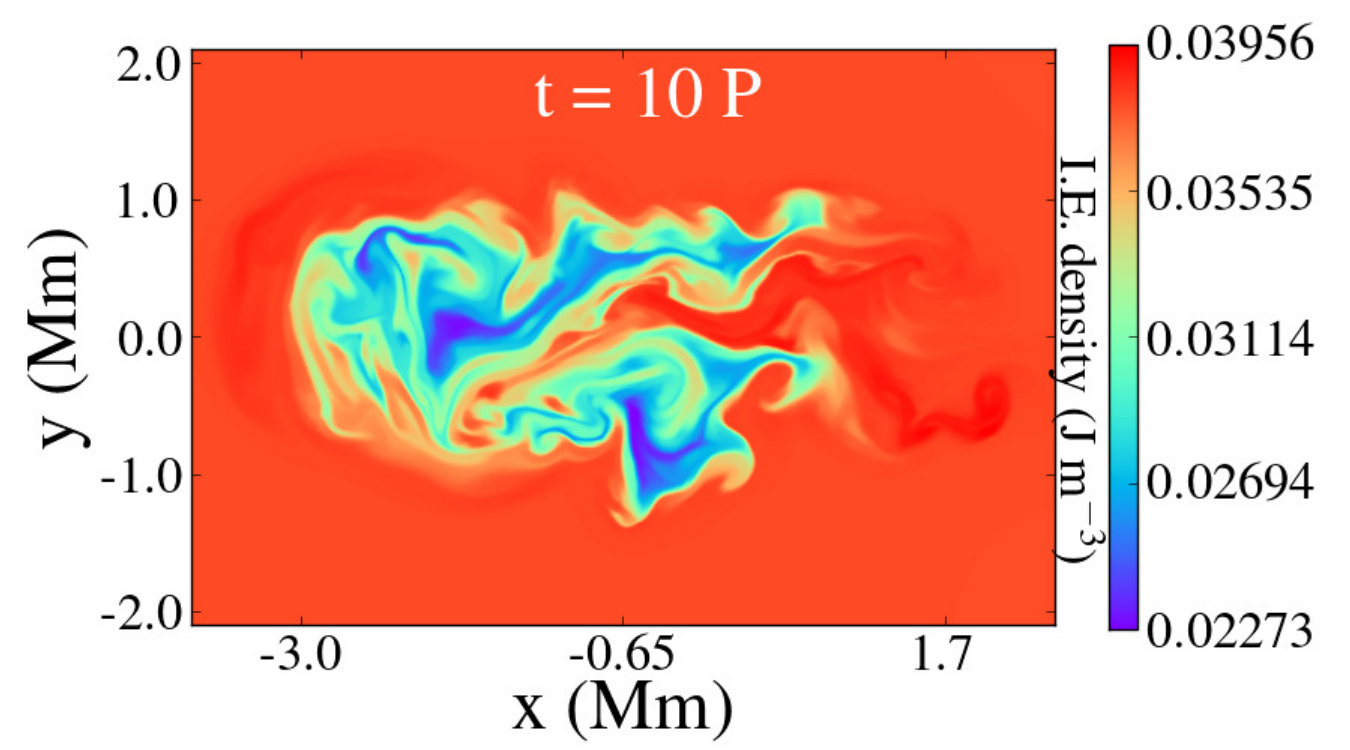 Figure 30