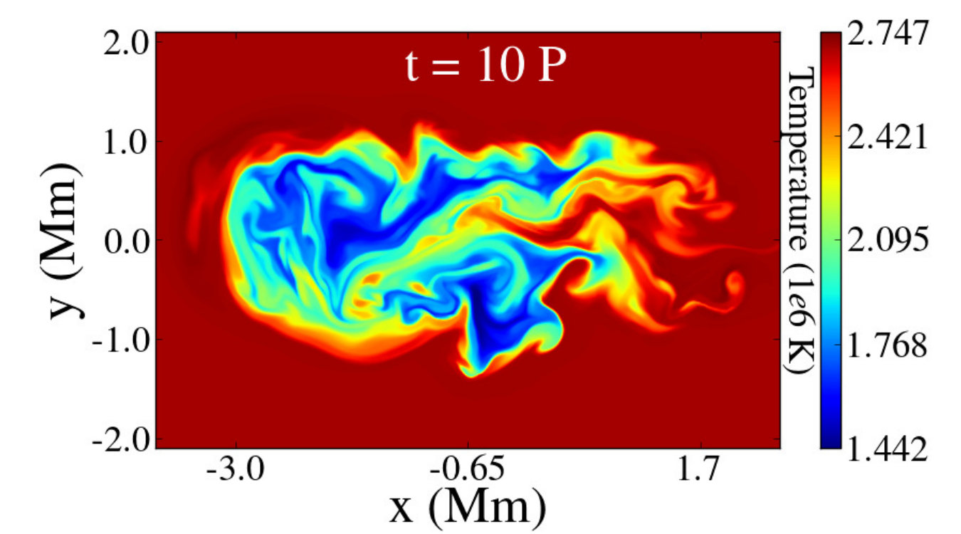 Figure 31