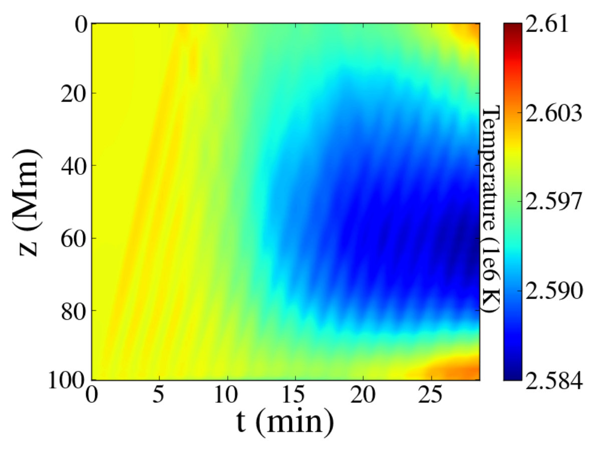 Figure 32