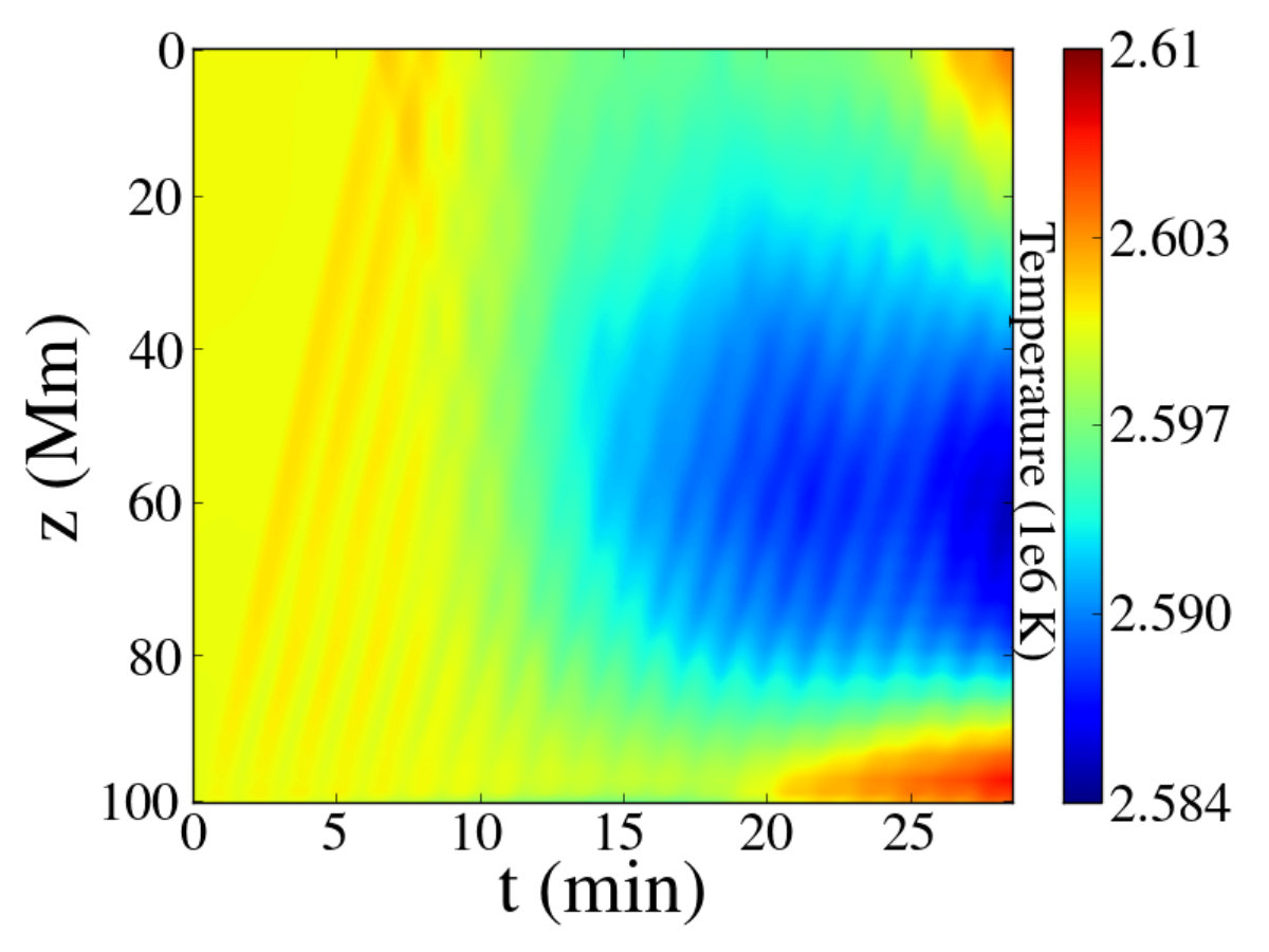 Figure 33
