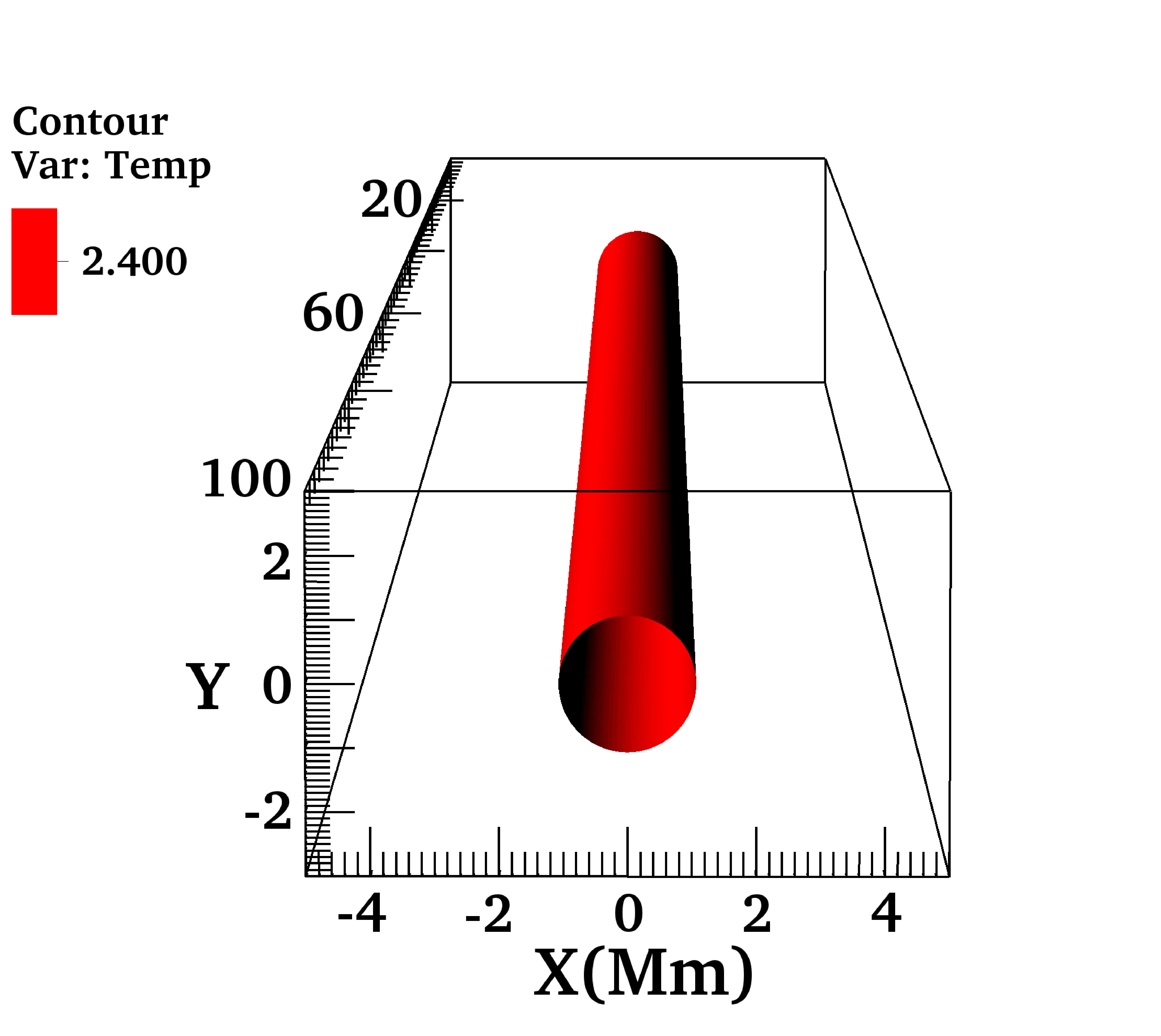 Figure 34