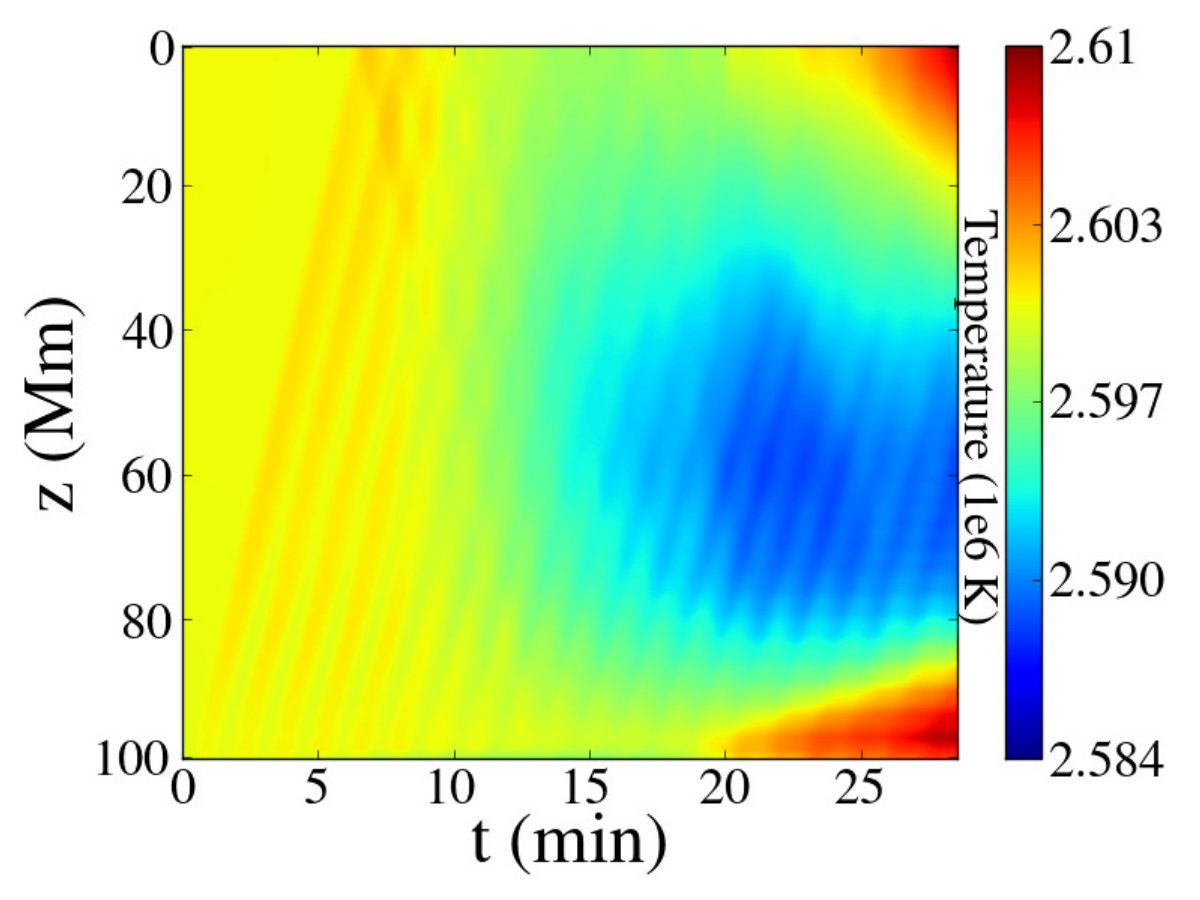 Figure 35