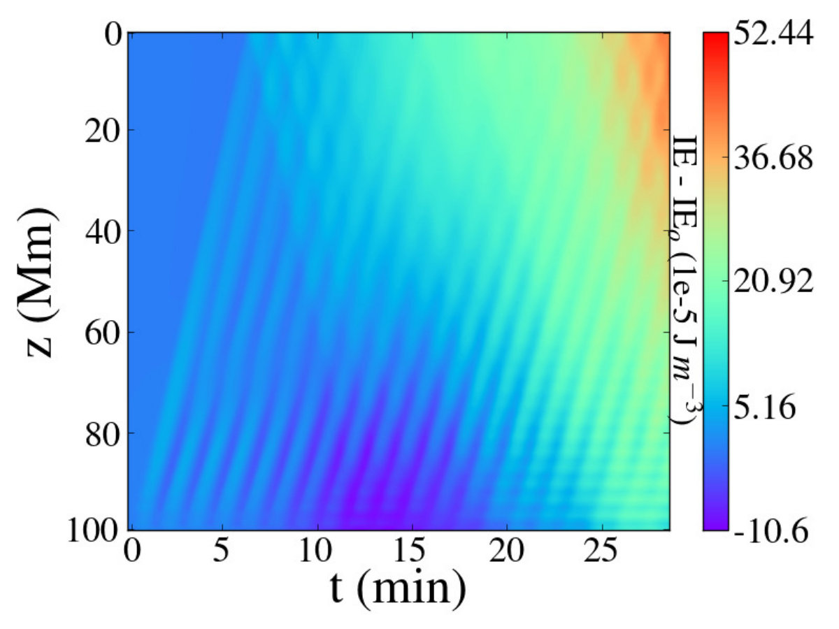 Figure 36