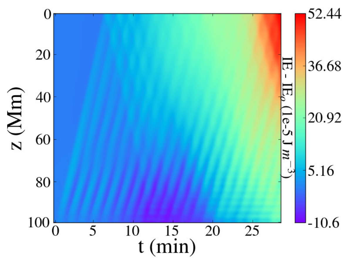 Figure 37