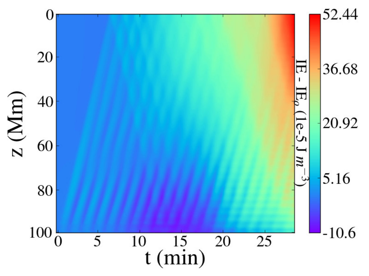 Figure 38