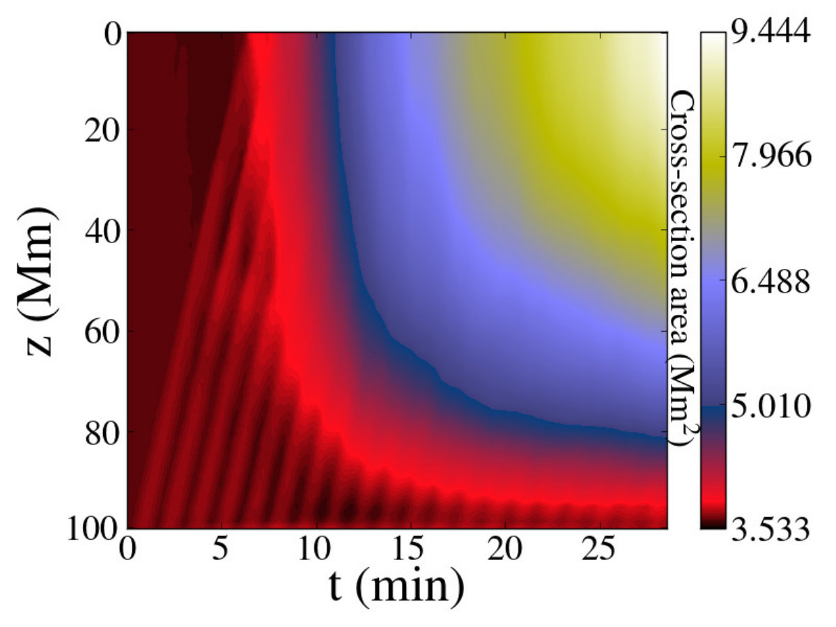 Figure 39