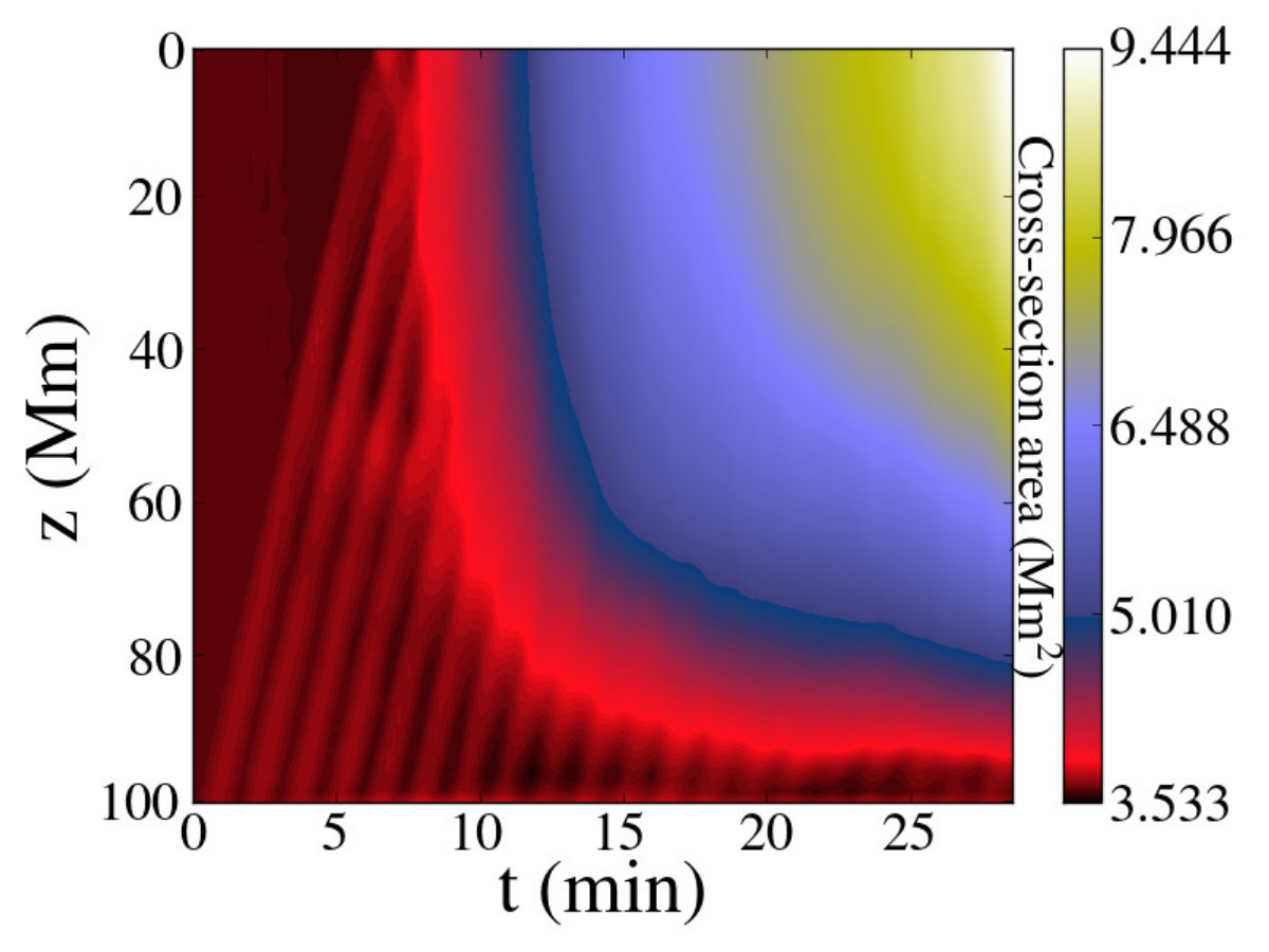Figure 40