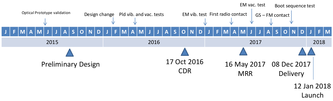 Figure 14