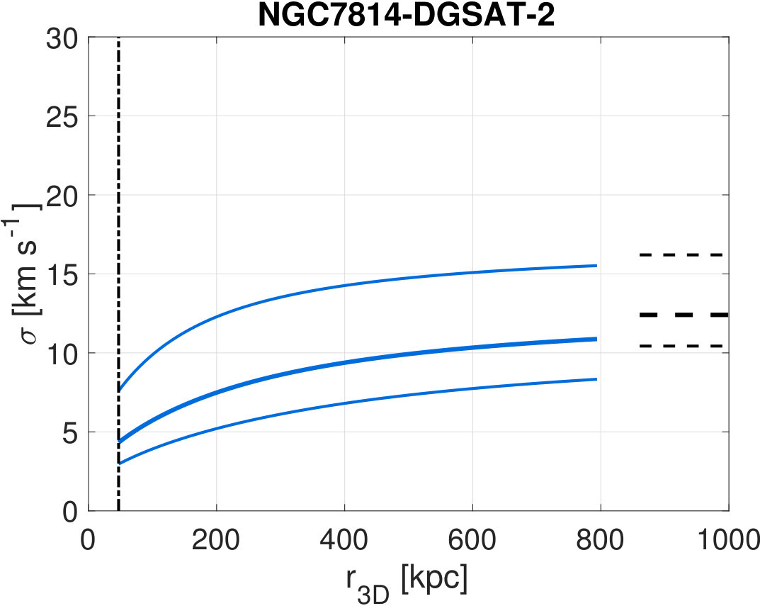 Figure 20