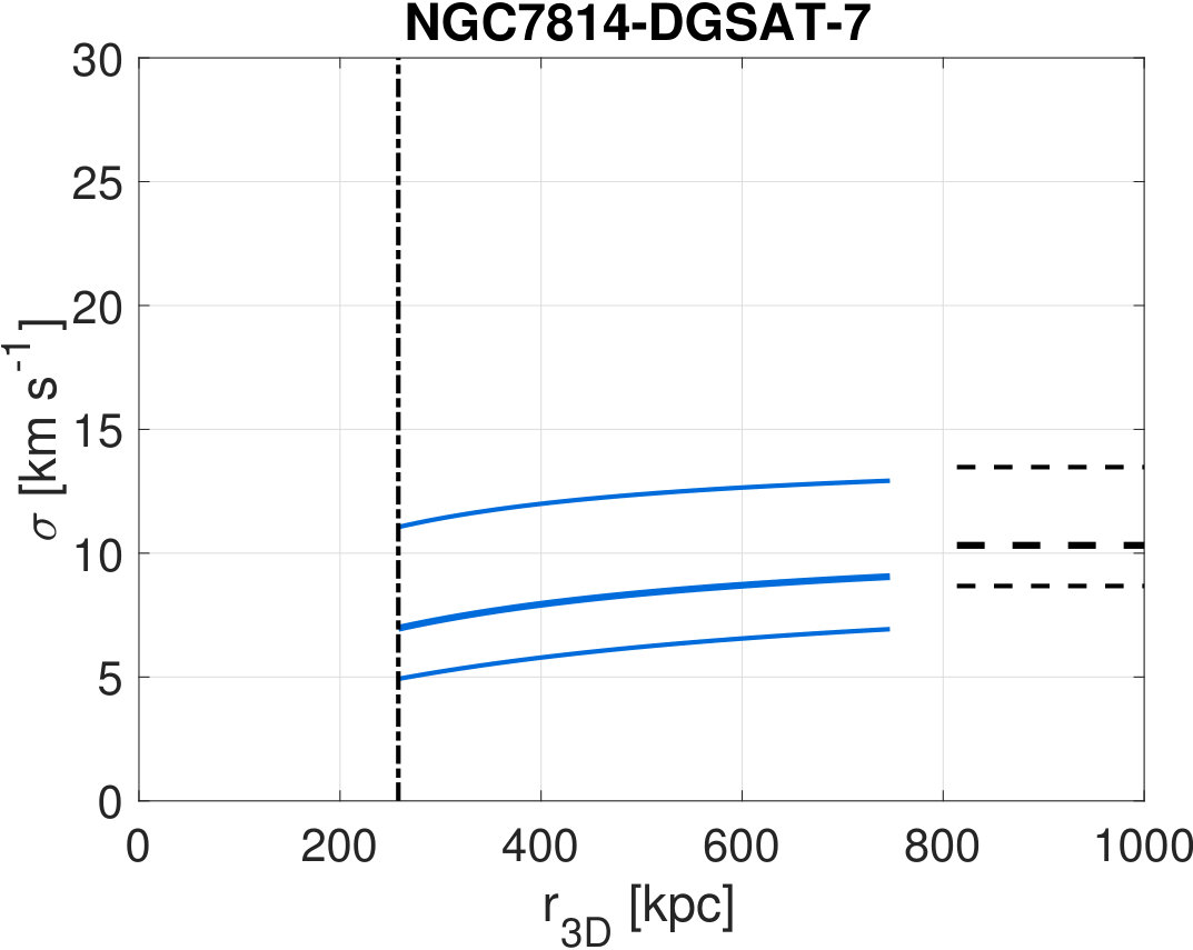 Figure 21