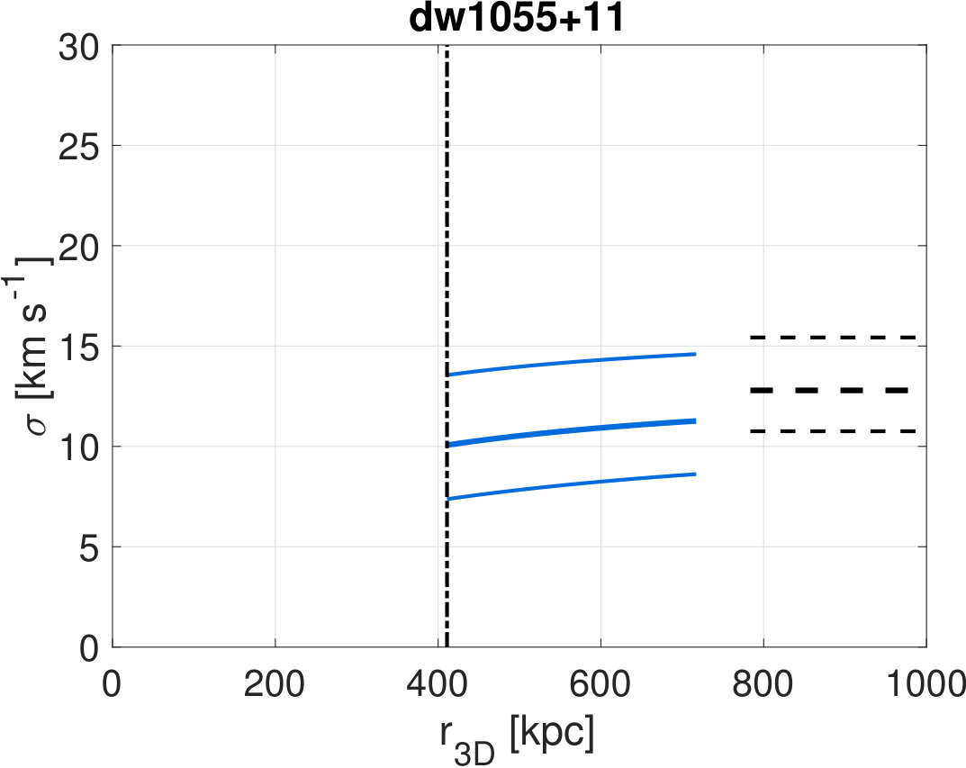 Figure 22