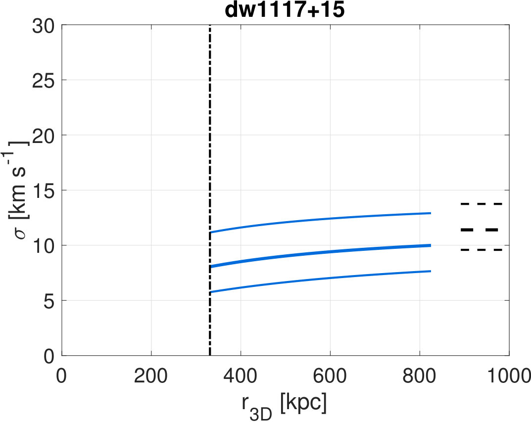 Figure 23