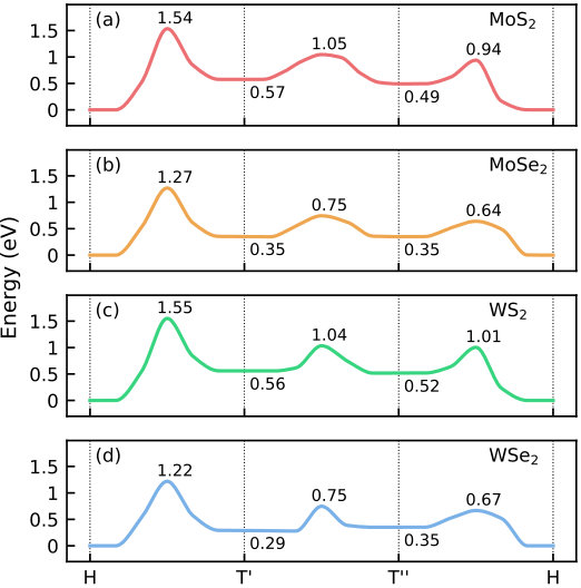 Figure 2
