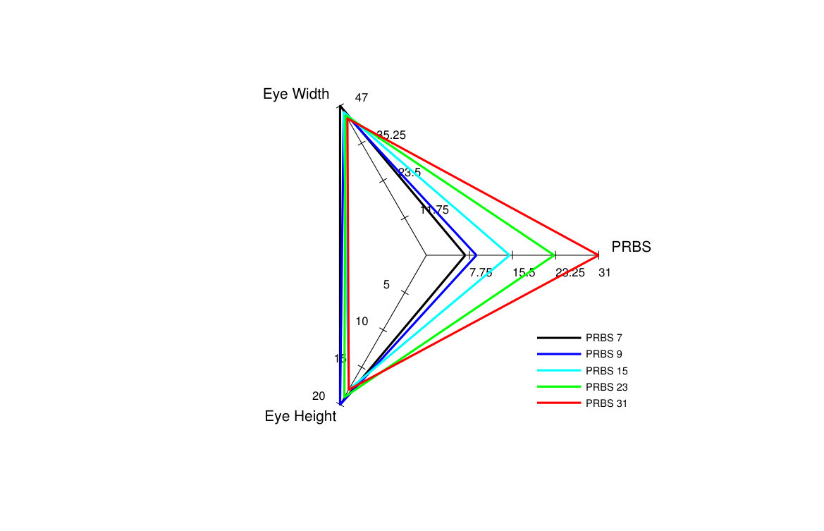Figure 17